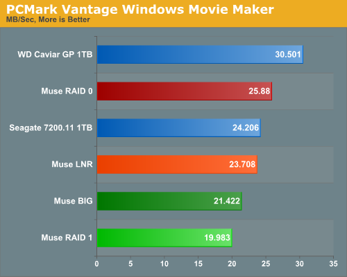 PCMark
Vantage Windows Movie Maker